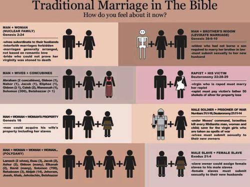 Le mariage traditionnel dans la Bible