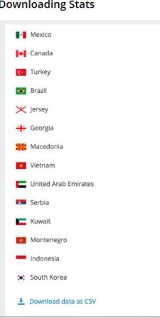 Stats pays visiteurs